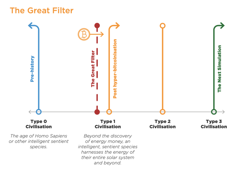 The Great Filter - Aleksandar Svetski. The Bitcoin Times